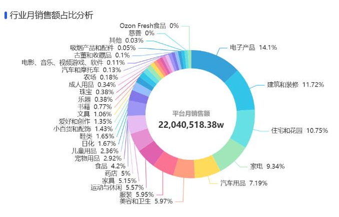 俄罗斯三大电商巨头推新政，中国卖家如何抢占先机？